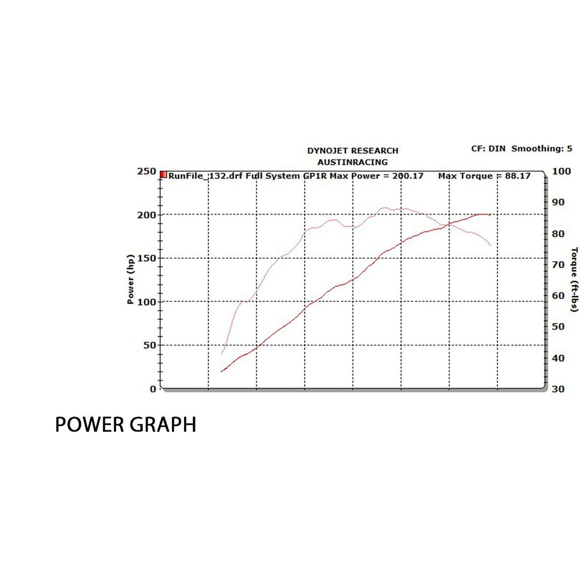 Austin racing  2019 - 2025 S1000RR GP1/R  FULL RACE EXHAUST SYSTEMS  AUR40