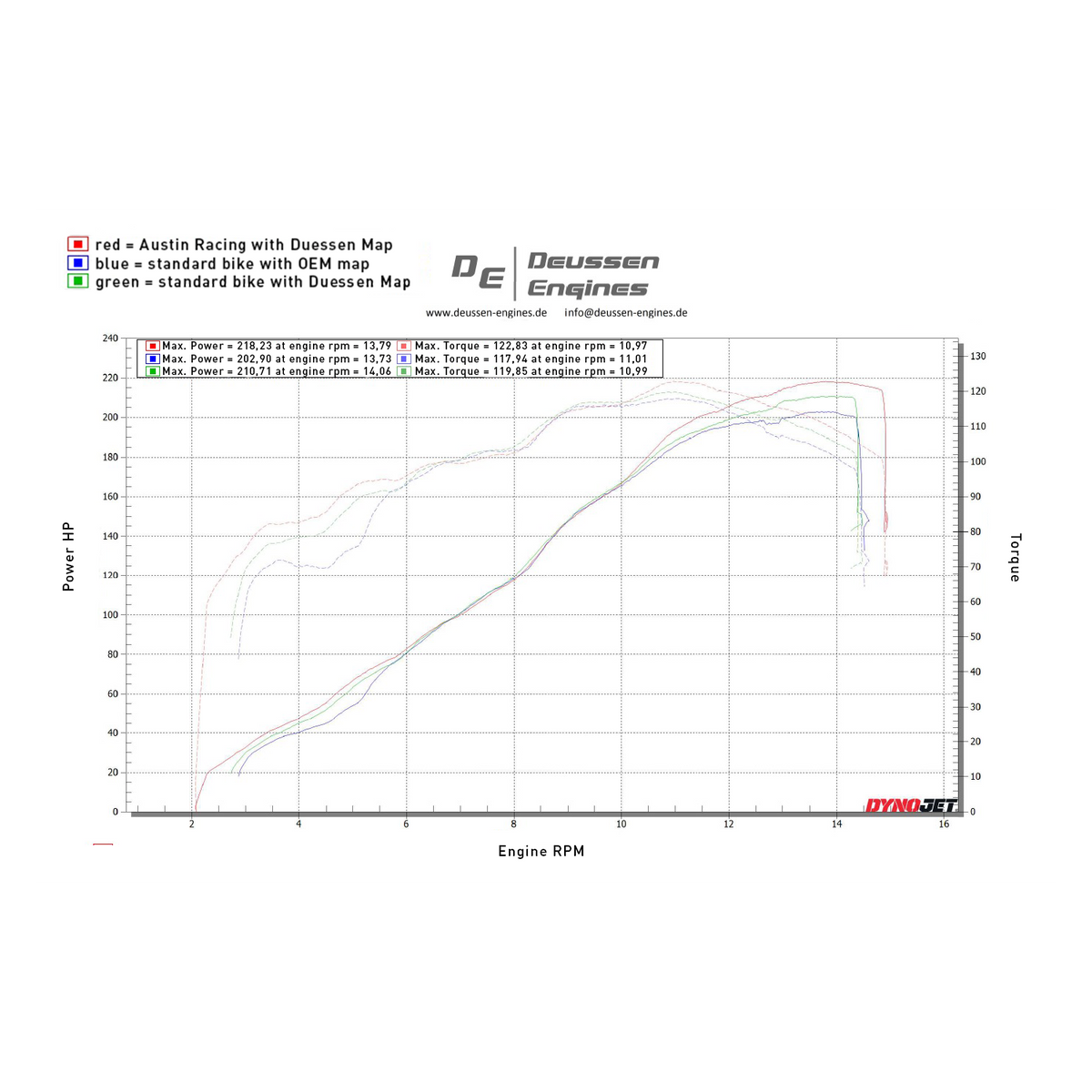Austin Racing  2025 DUCATI V4 PANIGALE V3 MINI  GP3 DE-CAT RACE EXHAUST SYSTEM  AR73