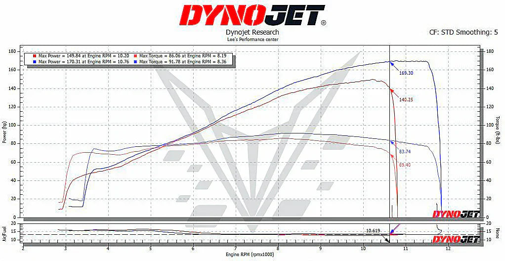Vandemon Triumph Speed Triple 1200 RS & RR Titanium Full Exhaust System TRIUM120SPD3EXHSYSA VA-155