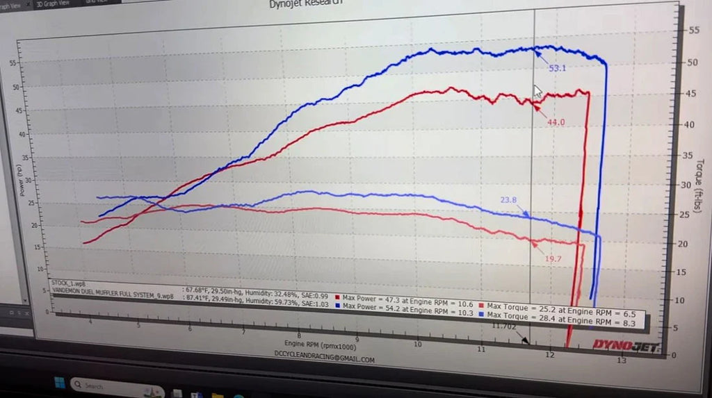 Vandemon CFMOTO single-sided swingarm  450SR-S 2023-2024 Stainless Steel / Titanium High Mount Exhaust System CFMOTO450SRSHMEXHC VA-8