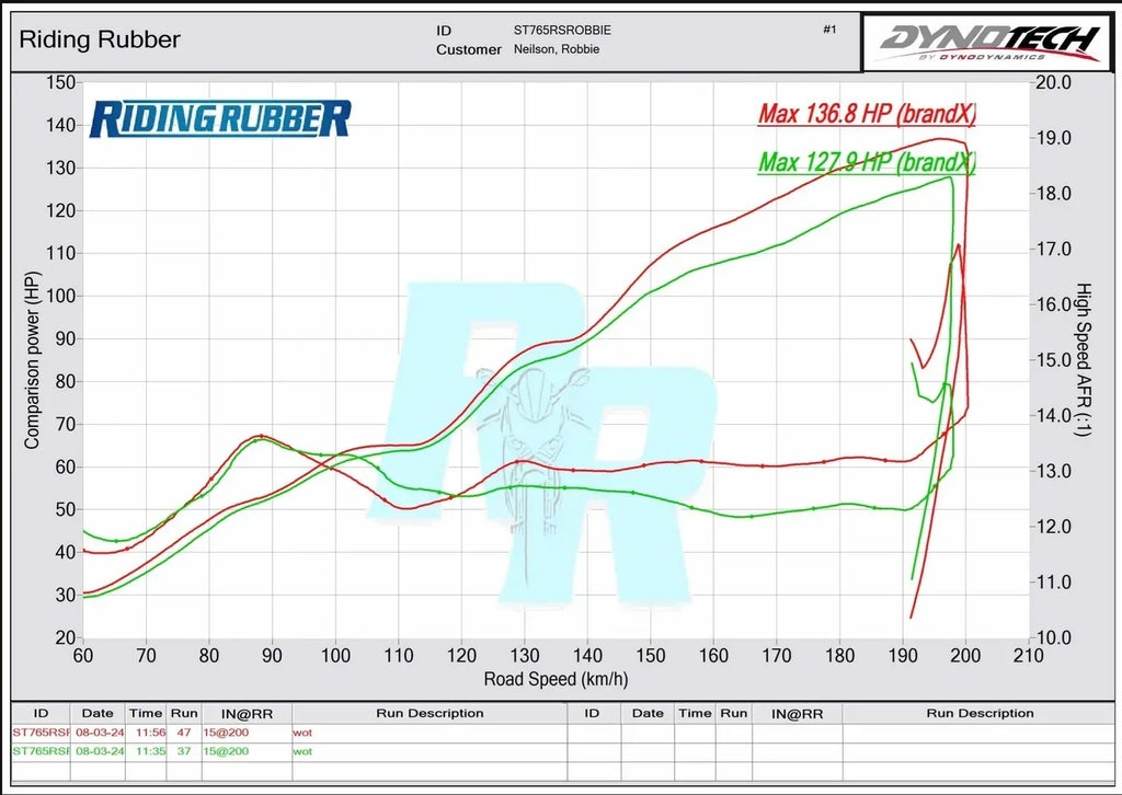 Vandemon Triumph 765 S/R/RS Street Triple Vandemon Full Titanium Exhaust 2018-2022  TRIUM765STTIEXA VA-150