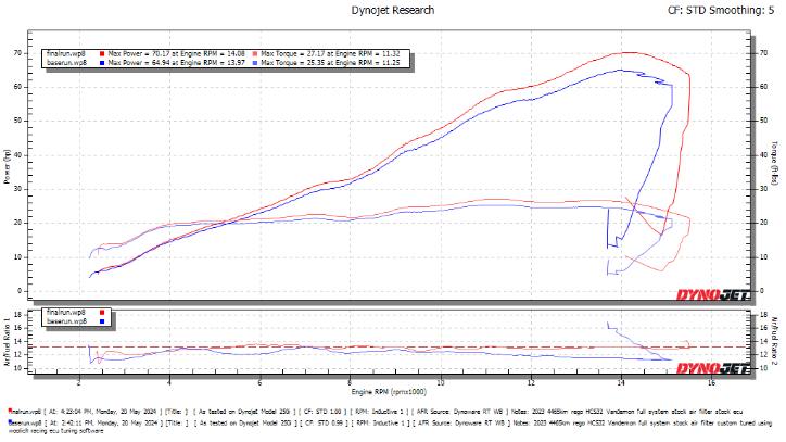 Vandemon Side Mount Titanium Race Exhaust System 2023-2025 ZX4R-ZX4RR KAWAZX25RTIEXHA VA-68