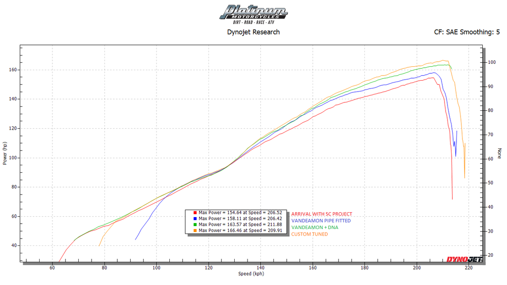 Vandemon Triumph Speed Triple 1200 RS & RR Titanium Full Exhaust System TRIUM120SPD3EXHSYSA VA-155