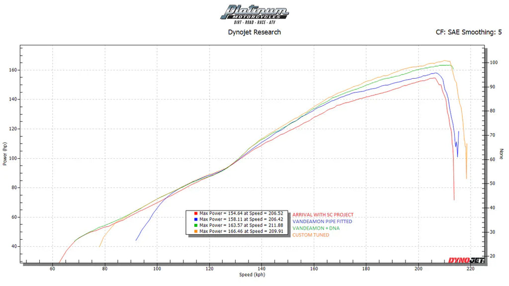 Vandemon  Triumph Speed Triple 1200RS & RR Titanium Full Exhaust System 2025-2026 VA-172