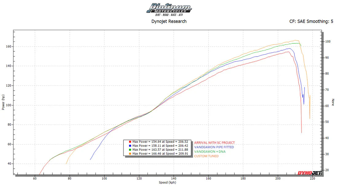 Vandemon  Triumph Speed Triple 1200RS & RR Titanium Full Exhaust System 2025-2026 VA-172