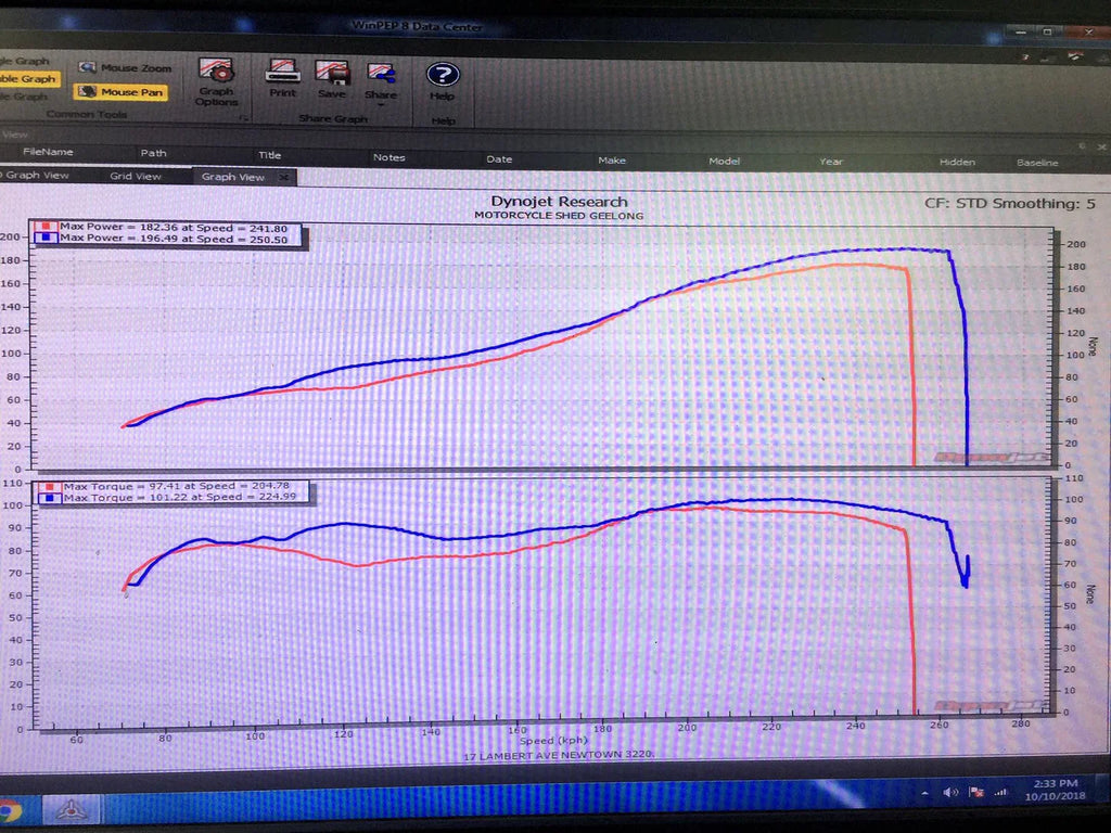 Vandemon  Ducati Panigale 1199, 1199S, 1299S, 1299 SP & R  2011-18 Titanium High Mount Exhaust System DUC129TIEXHMESA VA-36