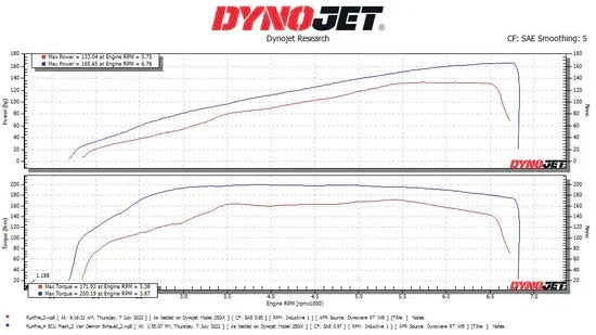 Vandemon Triumph Rocket 3R & GT 2500 2019-25 Titanium Bimodal Stealth Titanium Slip-On Mufflers TRIUMROCKET3O2MUFA VA-152