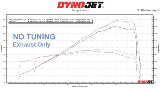 Vandemon Brushed Titanium Exhaust System  Ninja ZH2  2020-25 KAWAZH2TIEXHSYSBRUB VA-98