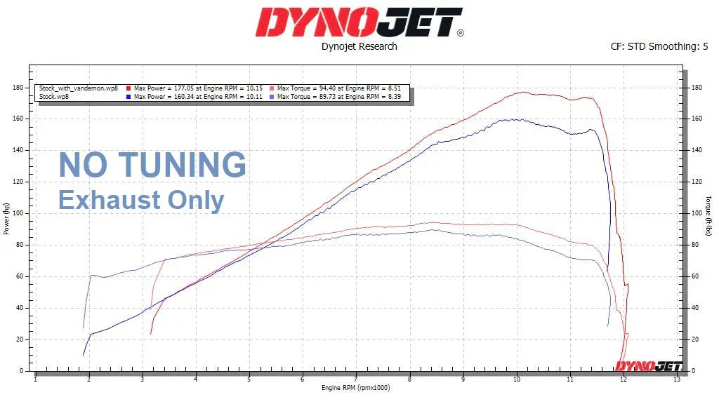 IN STOCK OPEN BOX  Vandemon Polished Titanium Exhaust System Ninja ZH2 2020-25 KAWAZH2TIEXHSYSPOLB VA-10