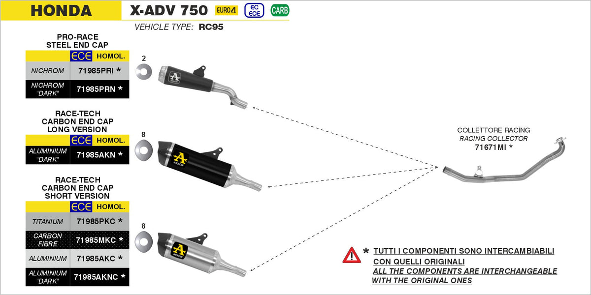 Arrow 71985AKC Race-Tech Aluminium Slip On With Carbon End Cap - Short Version