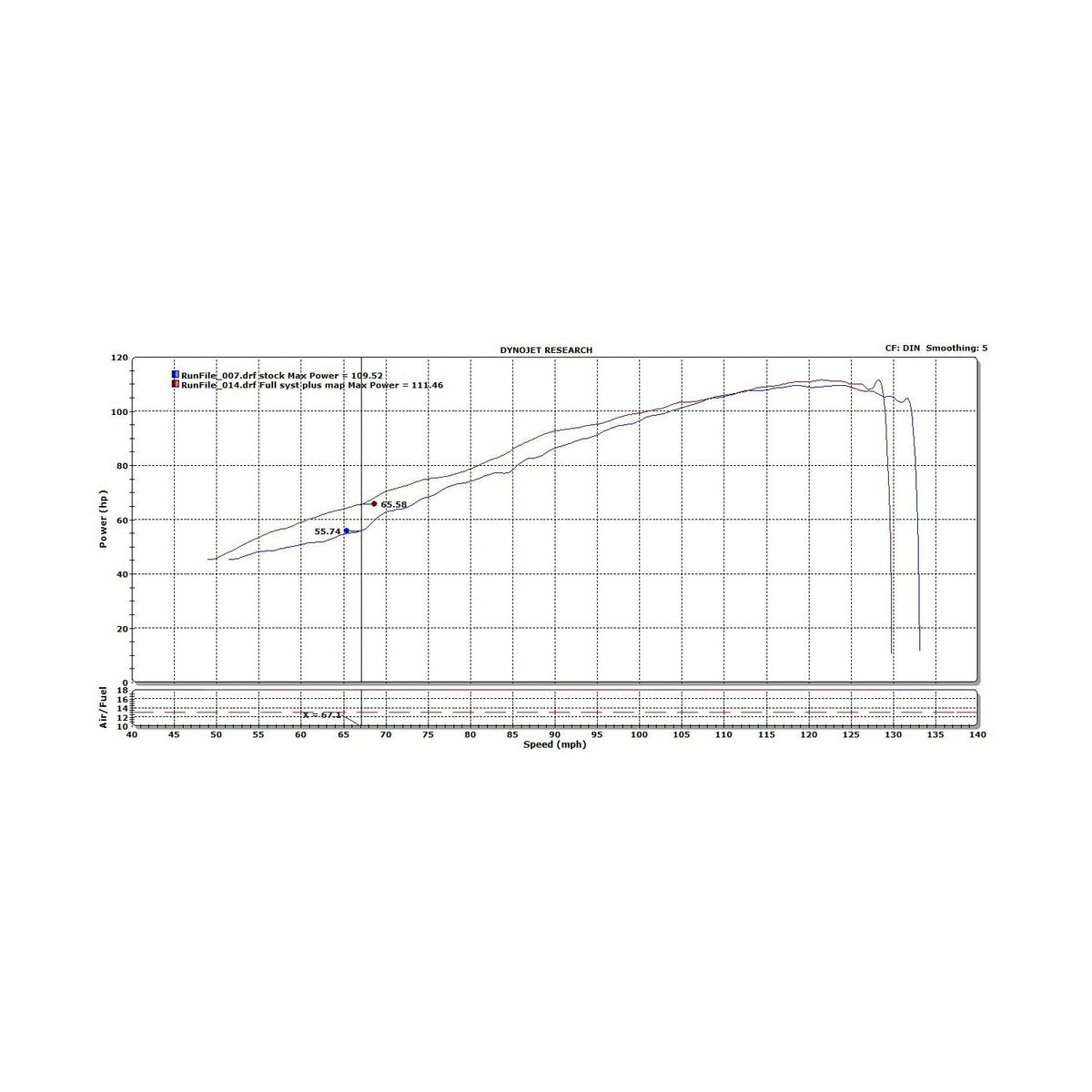 Austin Racing  KTM DUKE 890/790 HEADERS   AR79HED